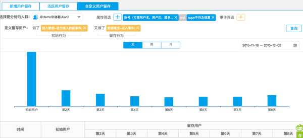 如何用数据驱动产品决策?-数据分析网