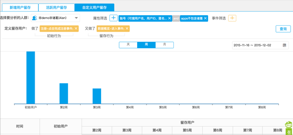 如何用数据驱动产品决策?-数据分析网