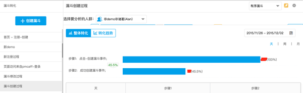 如何用数据驱动产品决策?-数据分析网