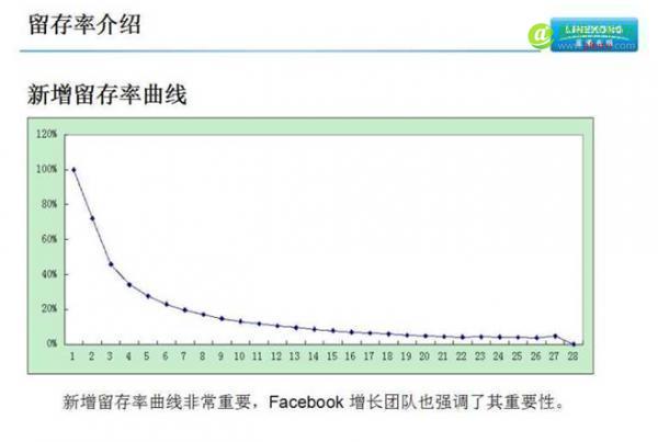 游戏产品如何进行数据分析?-数据分析网