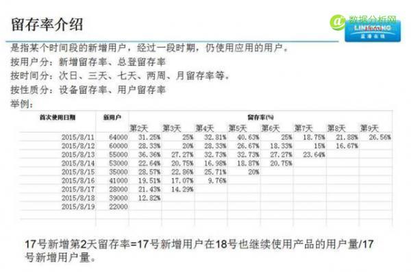 游戏产品如何进行数据分析?-数据分析网