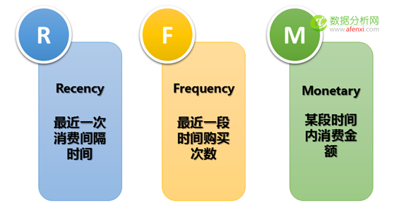 互联网征信中的信用评分模型-数据分析网