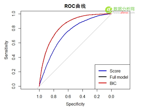 互联网征信中的信用评分模型-数据分析网