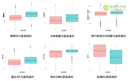 互联网征信中的信用评分模型-数据分析网