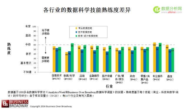 数据科学在各行各业中的差异-数据分析网