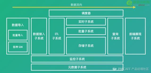 从业者们自己是如何理解【大数据分析】的呢？-数据分析网