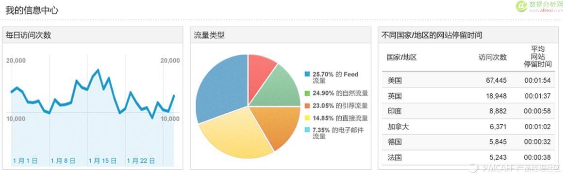 从业者们自己是如何理解【大数据分析】的呢？-数据分析网