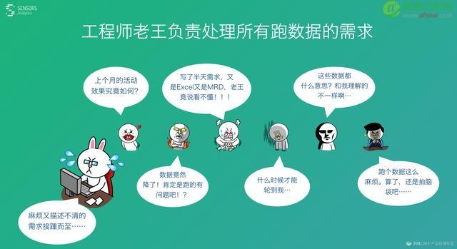 从业者们自己是如何理解【大数据分析】的呢？-数据分析网