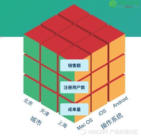 从业者们自己是如何理解【大数据分析】的呢？-数据分析网