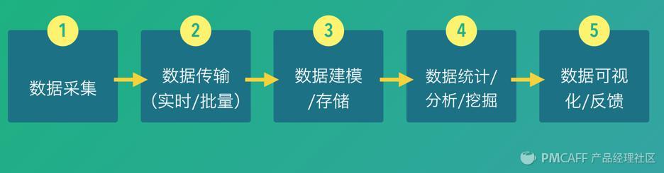 从业者们自己是如何理解【大数据分析】的呢？-数据分析网