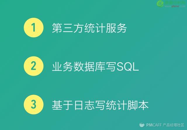 从业者们自己是如何理解【大数据分析】的呢？-数据分析网