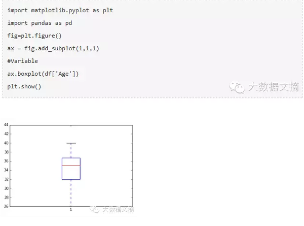 用Python进行数据可视化的10种方法-数据分析网