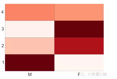 用Python进行数据可视化的10种方法-数据分析网