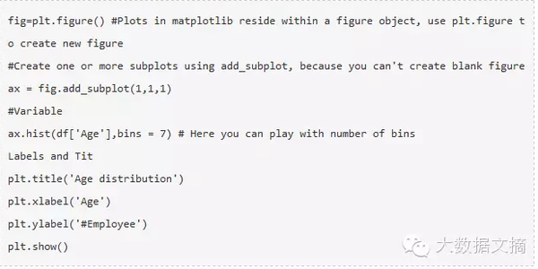 用Python进行数据可视化的10种方法-数据分析网