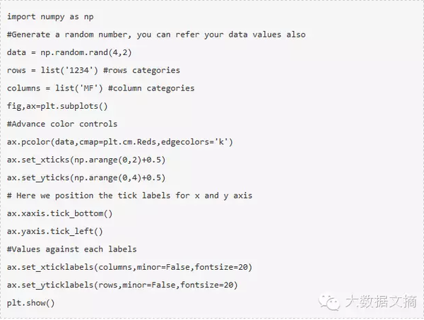 用Python进行数据可视化的10种方法-数据分析网