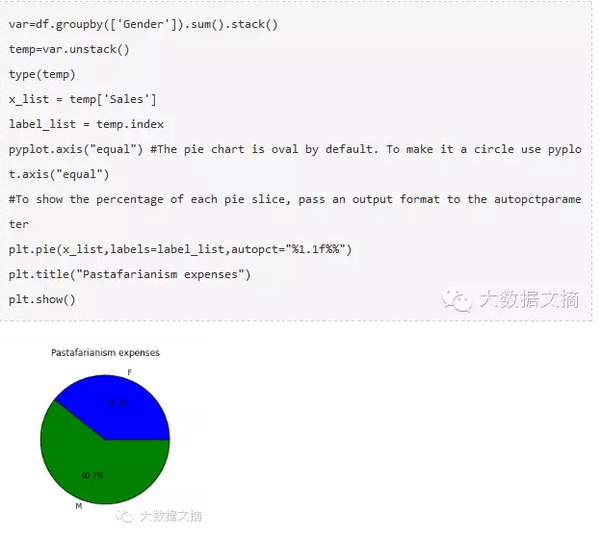 用Python进行数据可视化的10种方法-数据分析网