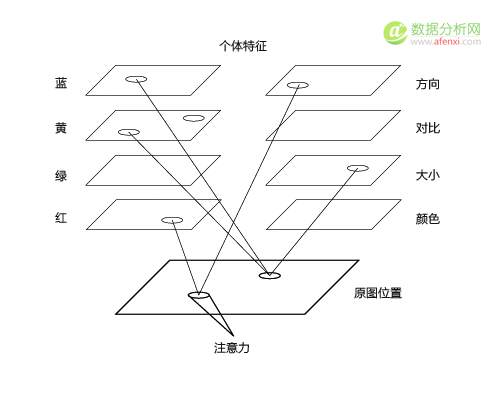 遇见大数据可视化 : 图表的视觉系统感知-数据分析网