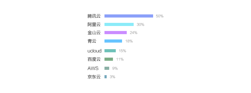 遇见大数据可视化 : 图表的视觉系统感知-数据分析网