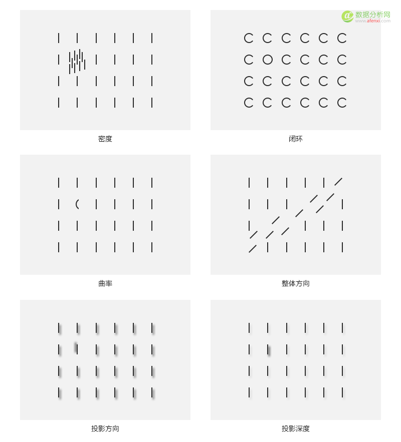 遇见大数据可视化 : 图表的视觉系统感知-数据分析网