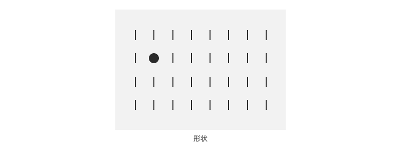 遇见大数据可视化 : 图表的视觉系统感知-数据分析网