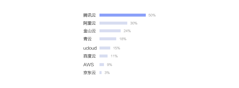 遇见大数据可视化 : 图表的视觉系统感知-数据分析网