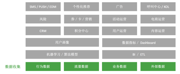 从零开始，构建数据化运营体系-数据分析网