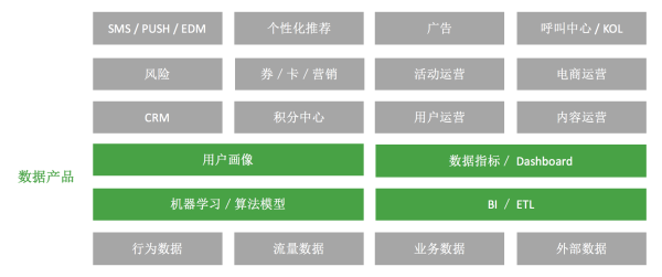 从零开始，构建数据化运营体系-数据分析网