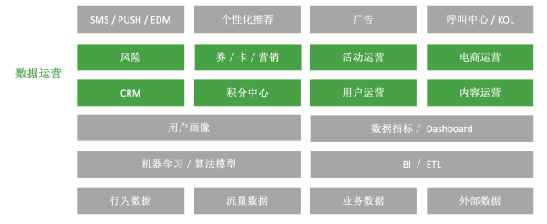 从零开始，构建数据化运营体系-数据分析网