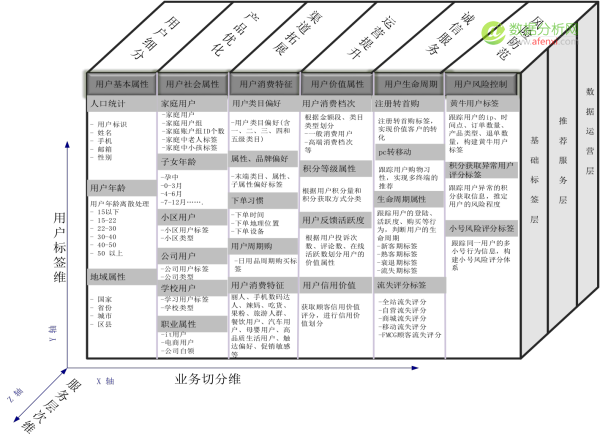 从零开始，构建数据化运营体系-数据分析网