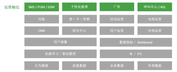 从零开始，构建数据化运营体系-数据分析网