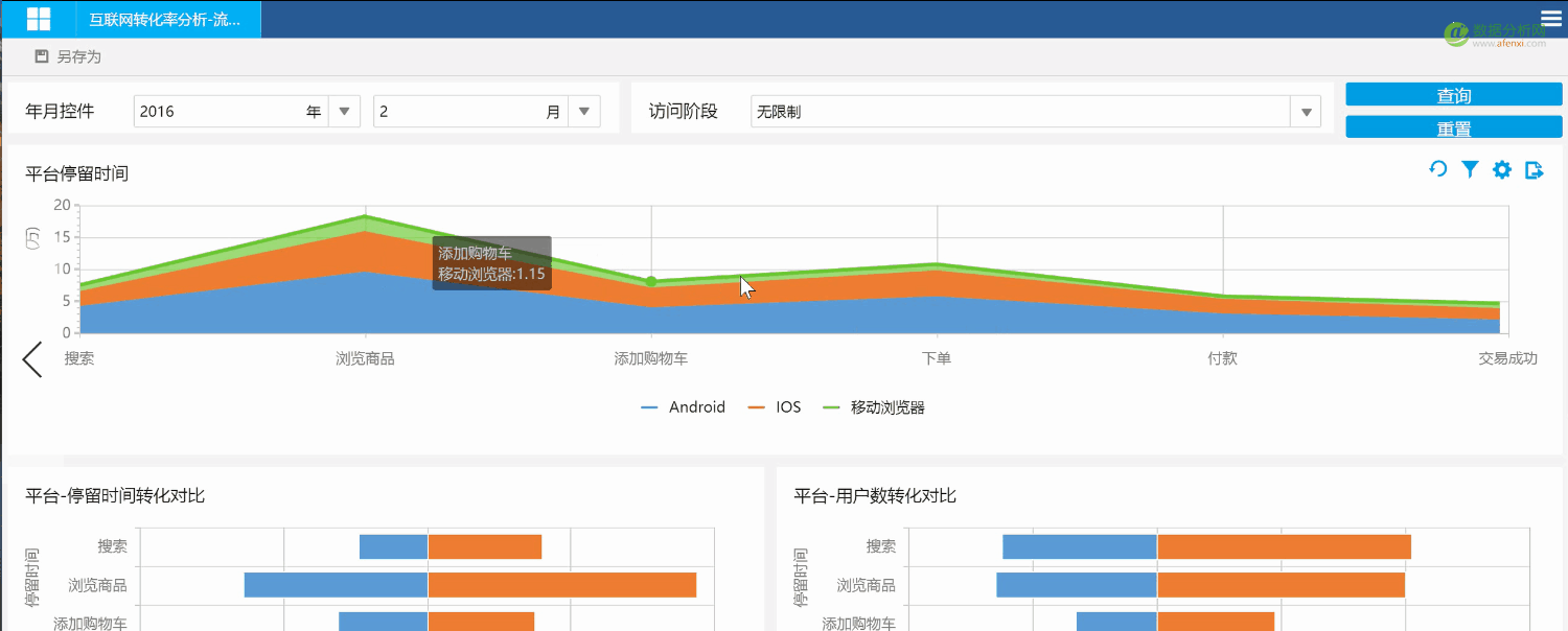 数据分析的目的性越强，越有价值！-数据分析网