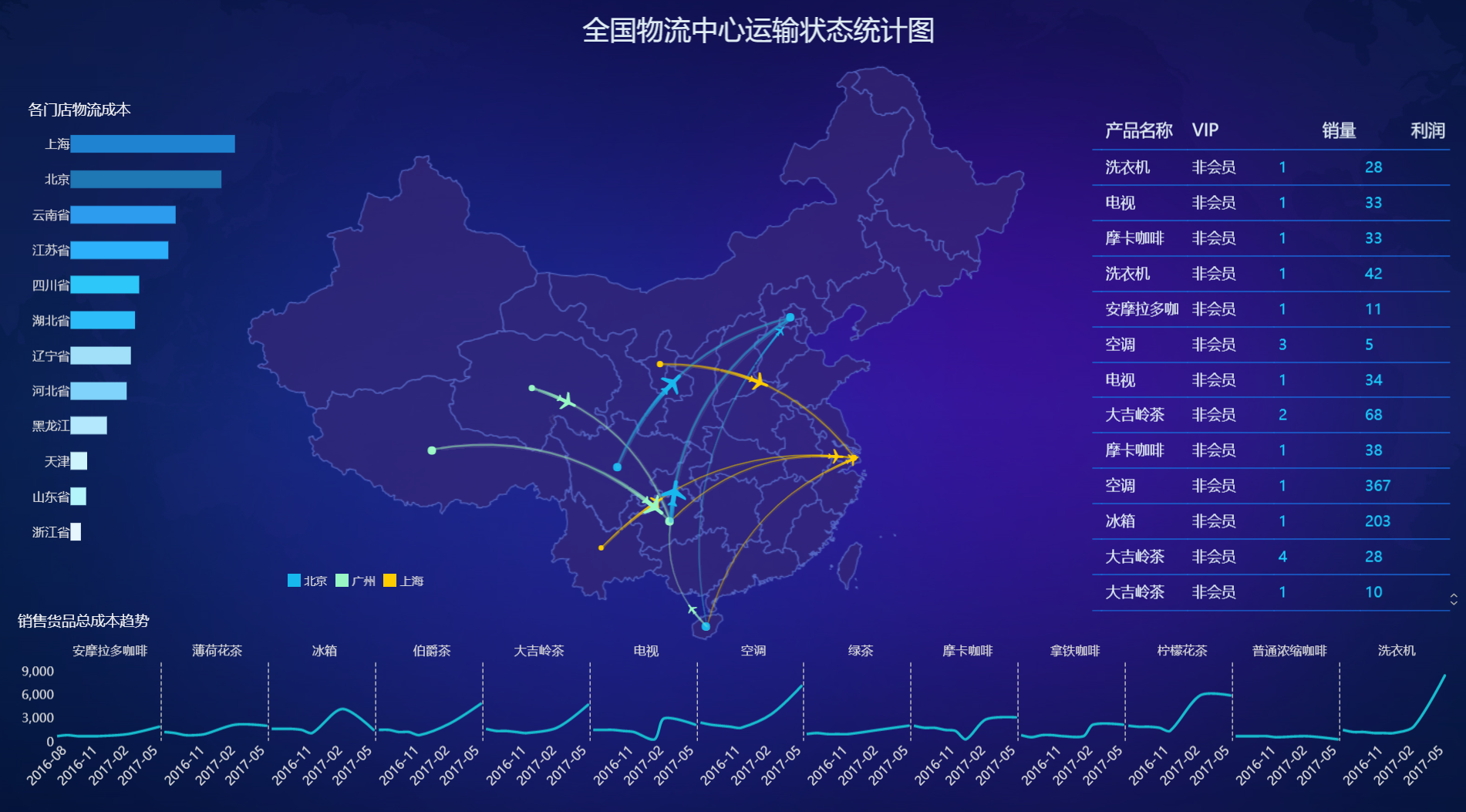 BI在制造业大数据分析领域的潜力无穷