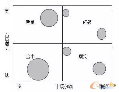 <b>商业智能的下一站：如何让数据项目真正的帮助企业</b>