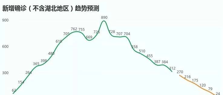 抗疫最大压力：湖北4.6万确诊病例如何消化？ | 2月14日全国疫情播报