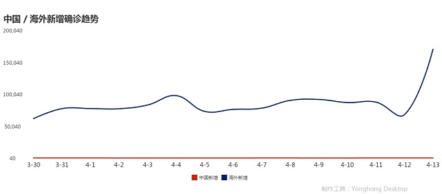 4月14日疫情播报