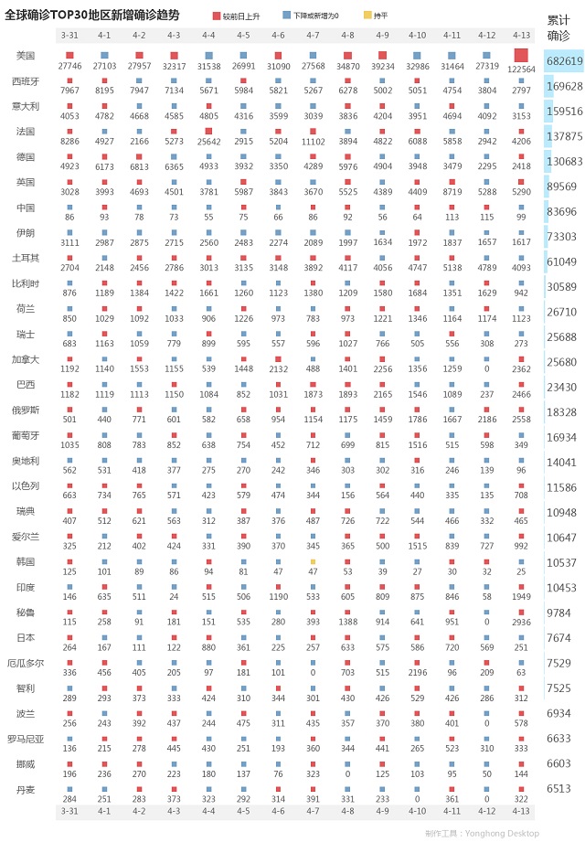 4月14日疫情播报