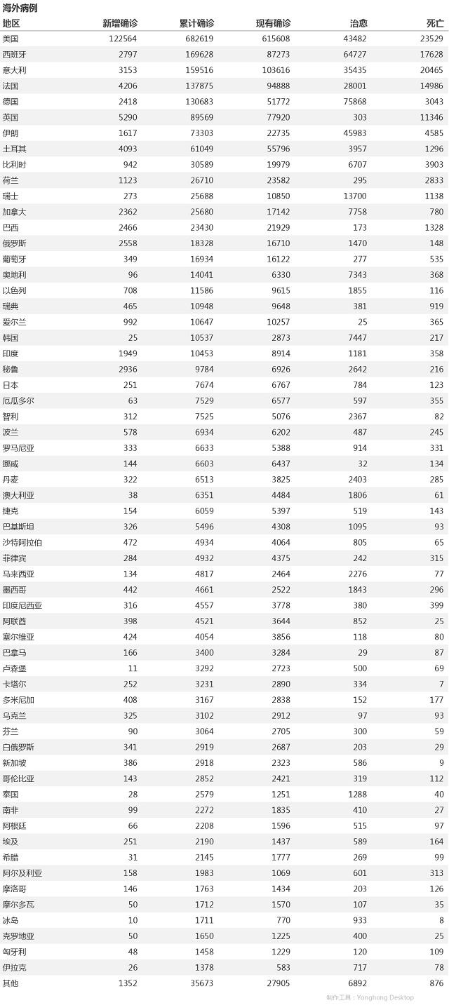 4月14日疫情播报