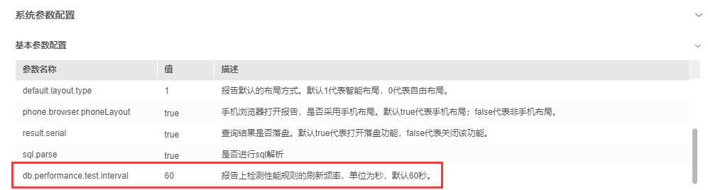 报表性能检测助你优化报表加载问题