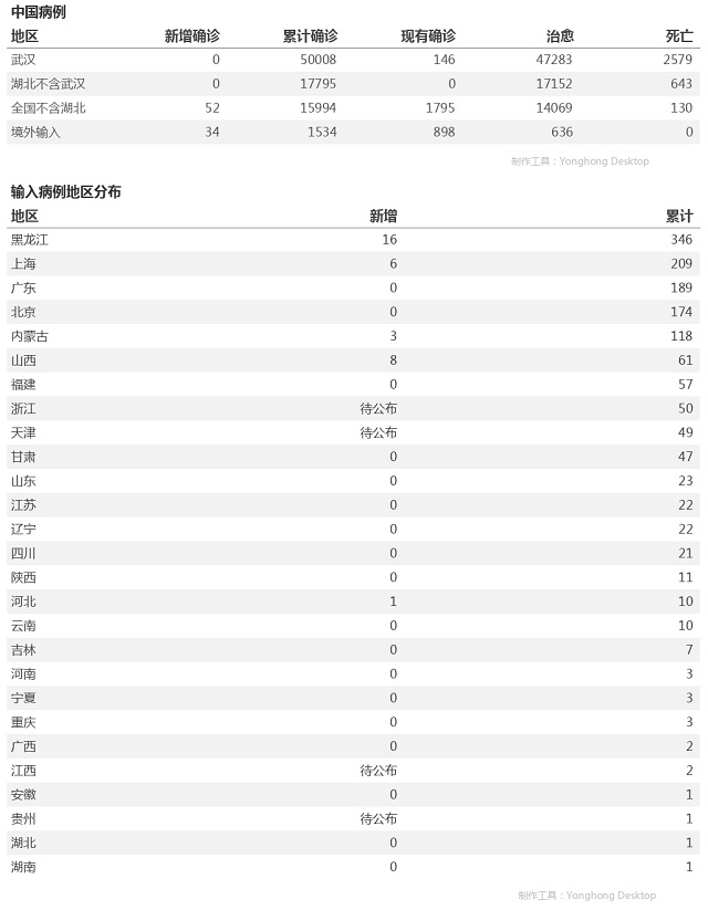 4月16日疫情播报