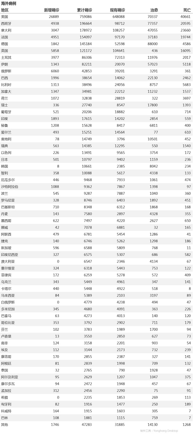 4月20日疫情播报