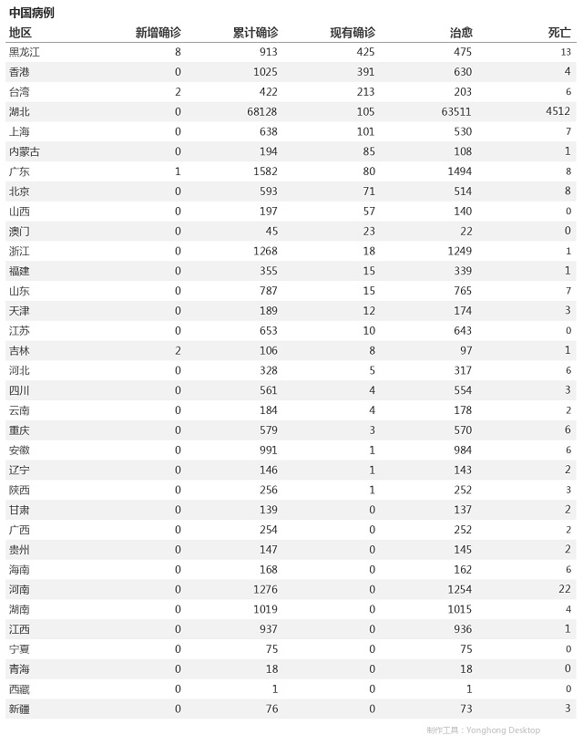 4月21日疫情播报