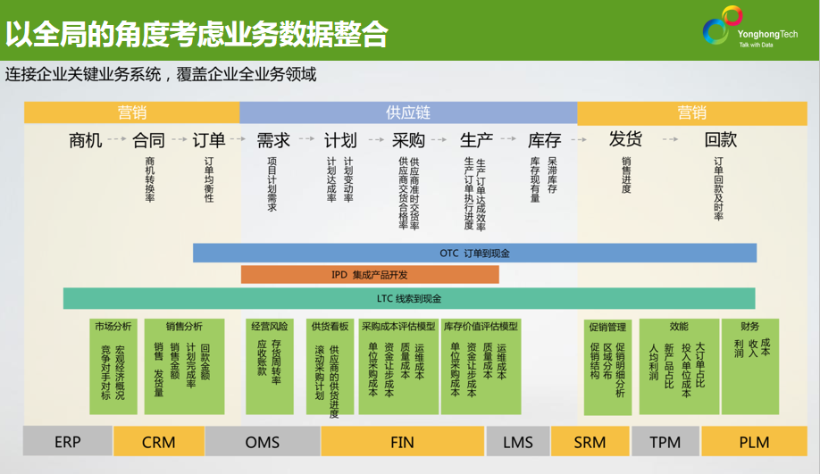 家具企业案例