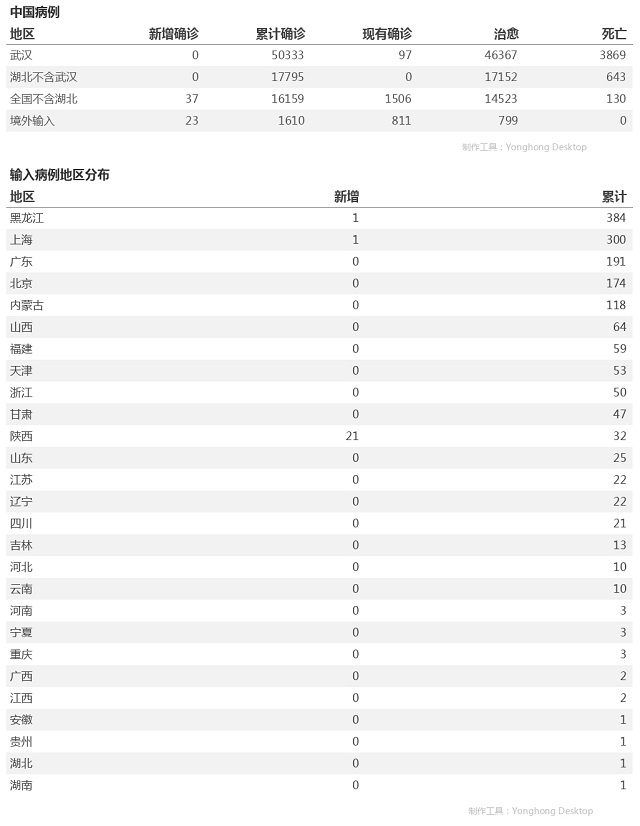 4月22日疫情播报