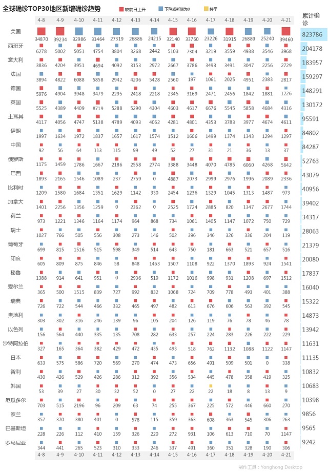 4月22日疫情播报