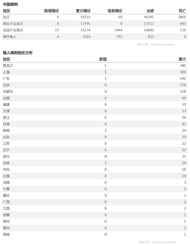 4月23日疫情播报