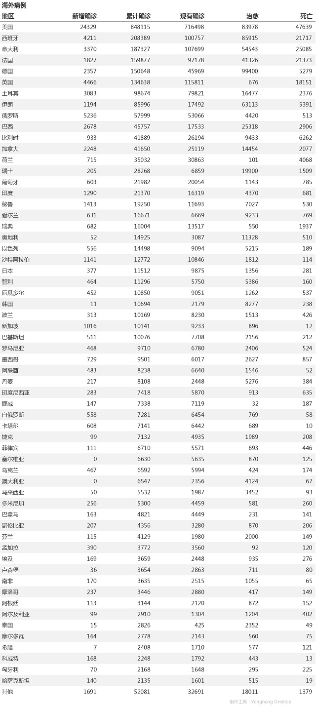 4月23日疫情播报