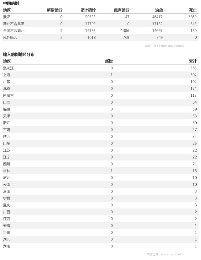 4月24日疫情播报