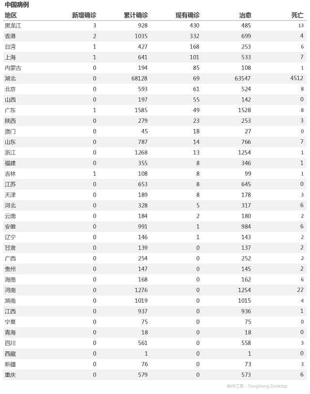 4月24日疫情播报