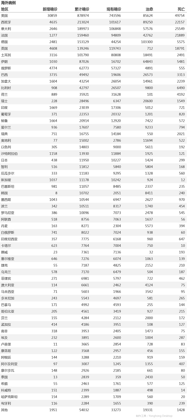 4月24日疫情播报