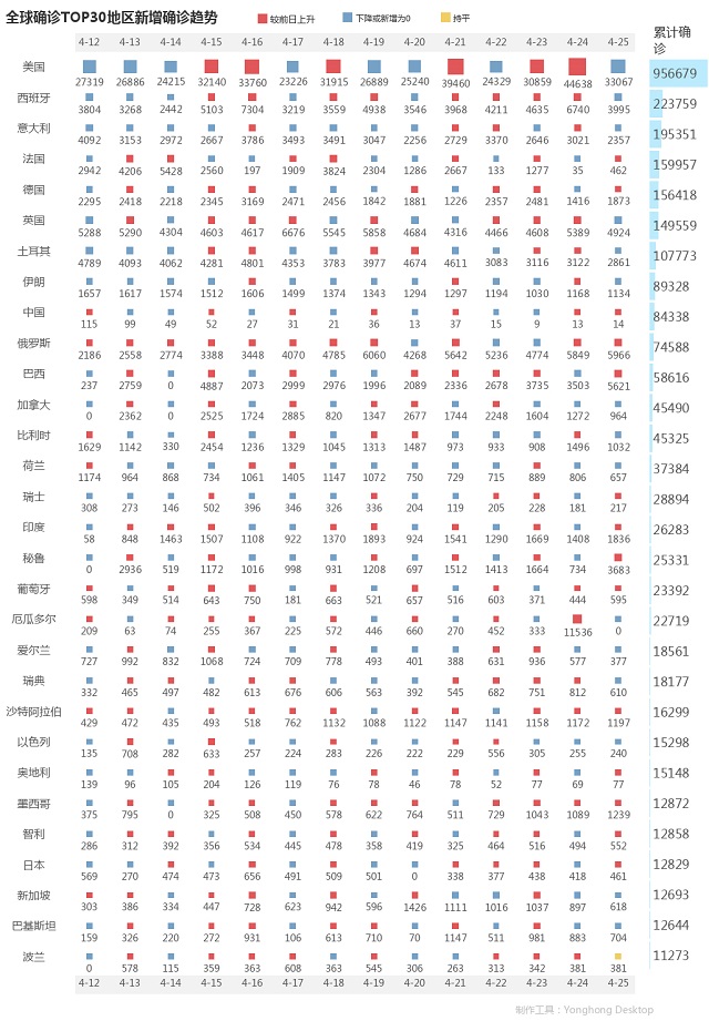 4月26日疫情播报